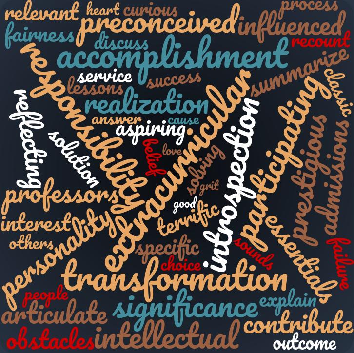 self-generated word cloud, see /img/stem-words.txt