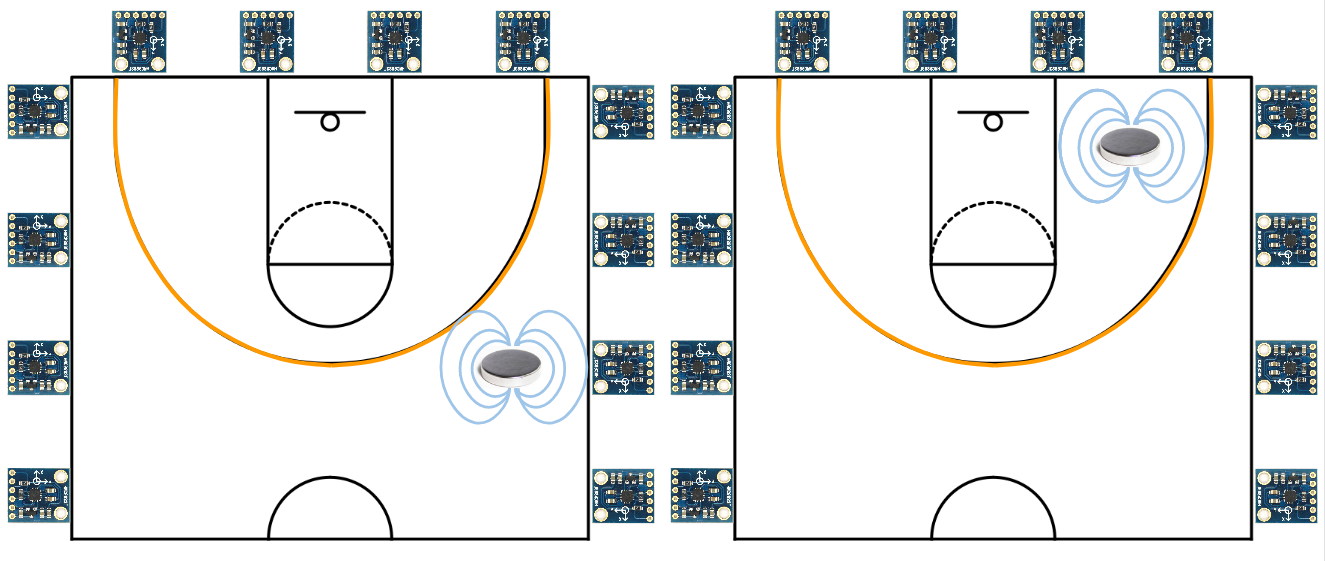 Diagram of magnetometer network prototype